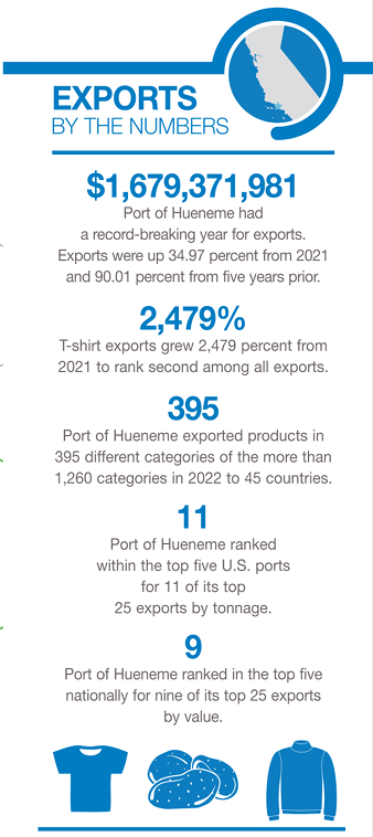 Port of Hueneme TradeNumbers 2023 Pamphlet - Image 3