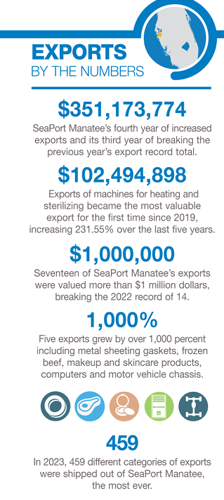 SeaPort Manatee TradeNumbers 2024 Pamphlet - Image 3