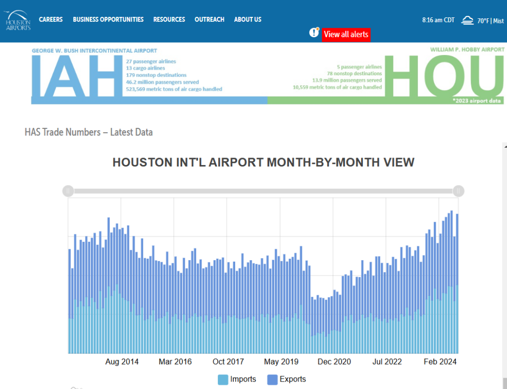 U.S. Export/Import Port Trade Data – WorldCity, Inc